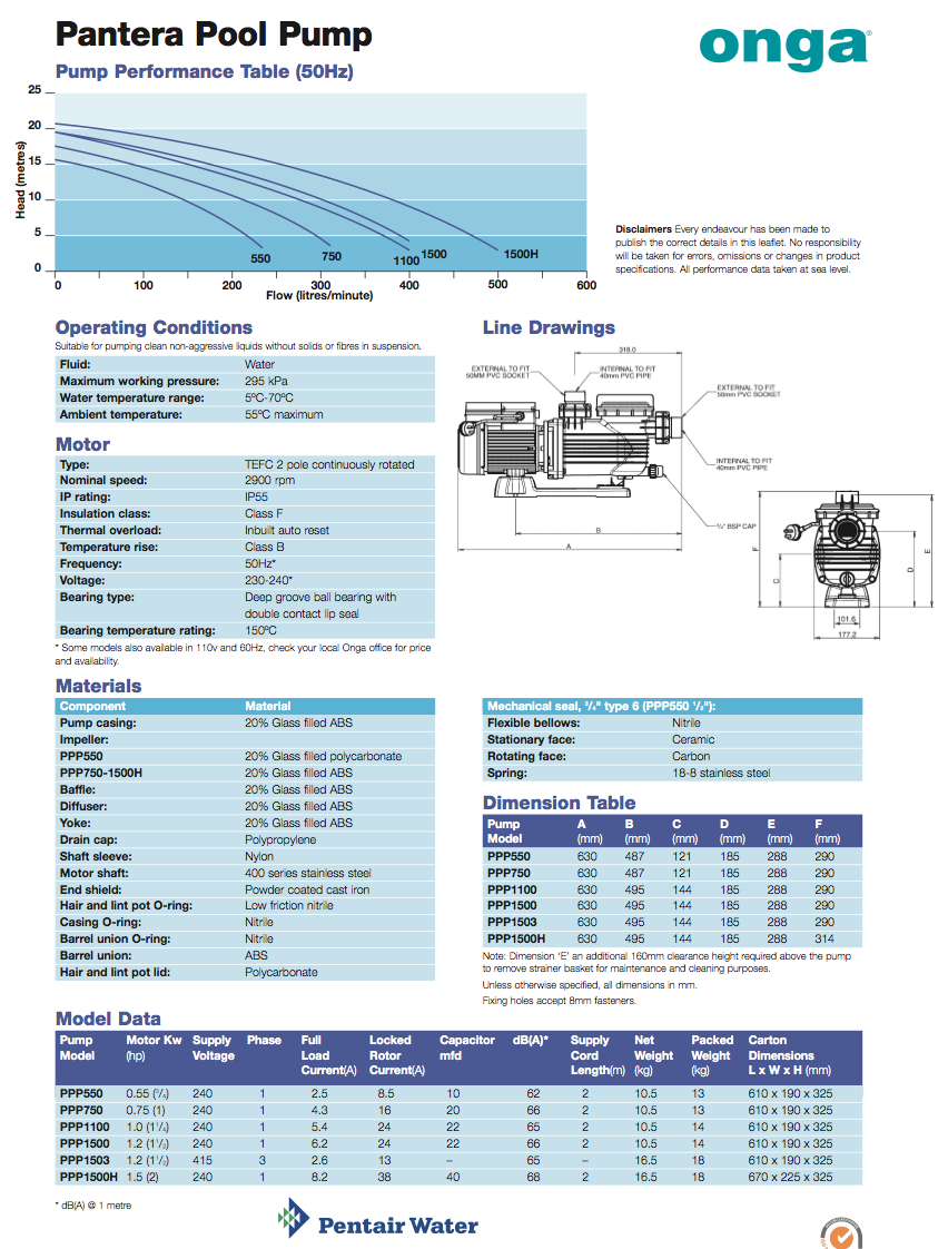 Onga Pantera PPP1500 1.5 HP Pool Pump